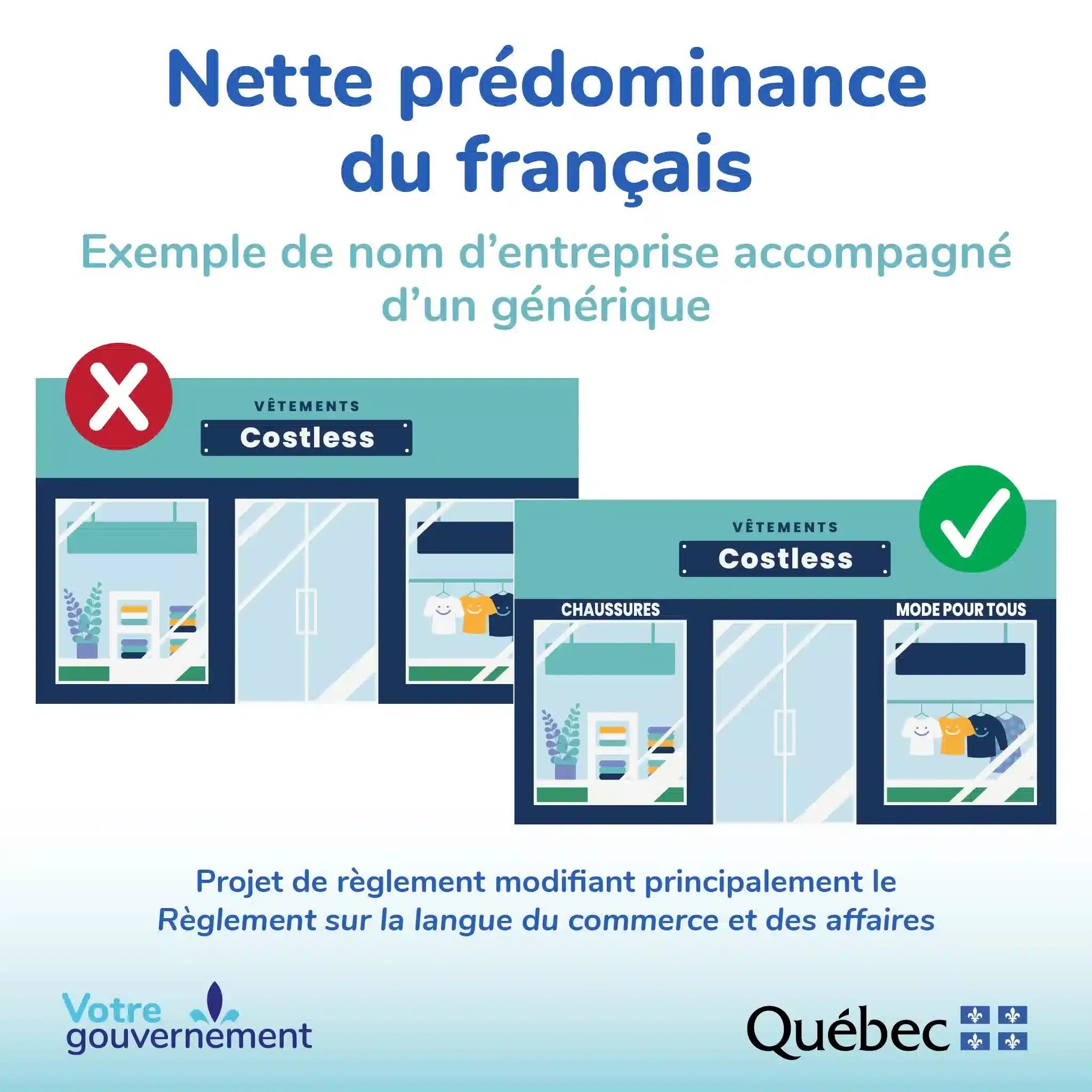 Nette prédominance du français - exemple de nom d'entreprise accompagné d'un générique (on doit ajouter les mots ‘Chaussures’ et ‘Mode pour tous’ sur la vitrine d’une entreprise, qui a pour nom ‘VÊTEMENTS Costless’)