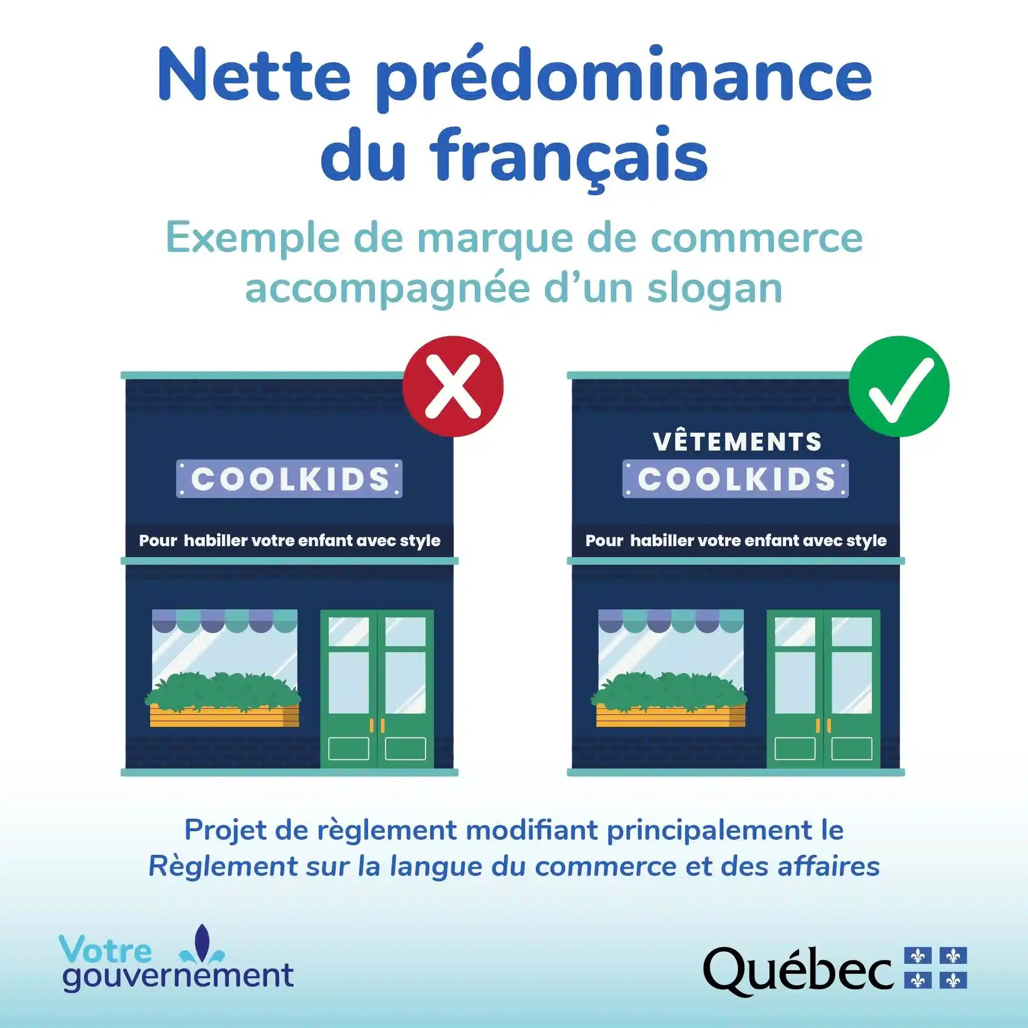 Nette prédominance du français - exemple de marque de commerce accompagné d’un slogan (on doit ajouter le mot ‘VÊTEMENTS’ sur l’enseigne d’une entreprise qui a comme nom ‘VÊTEMENTS COOLKIDS’ et comme slogan ‘Pour habiller votre enfant avec style’. En d’autres mots, ‘COOLKIDS’ et le slogan ‘Pour habiller votre enfant avec style’ ne sont pas suffisants)